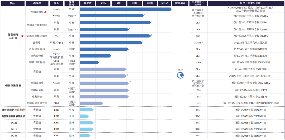头顶抗癌孤儿药光环,美国籍夫妇携华昊中天港股IPO