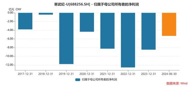 突发!A股午盘跳水、港股大跌,寒武纪、中芯国际泡沫有多大?
