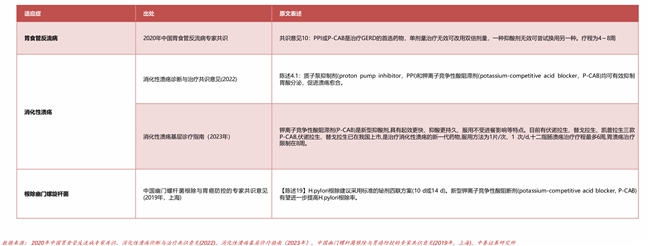 罗欣药业：中国首个三适应症P-CAB诞生，搅动消化市场风云