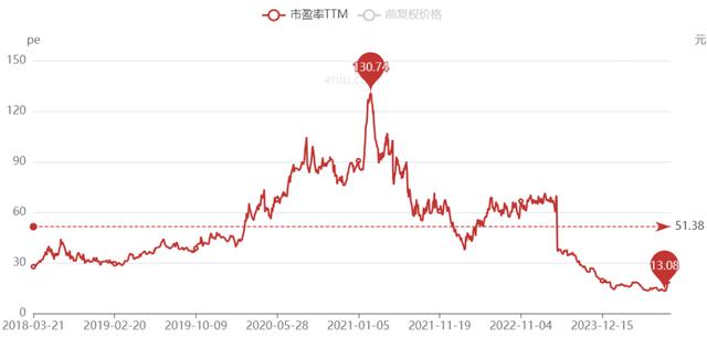 安井食品,彻底跌崩了!