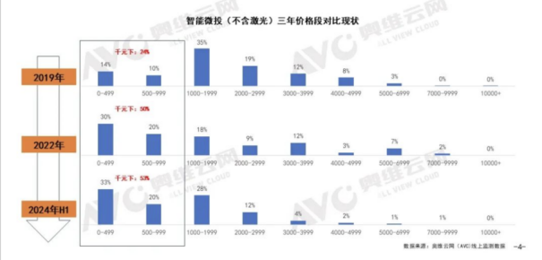 极米科技遭遇业绩股价“双杀”，上半年靠政府补助暂撑局面，牵手北汽新能源尚存诸多变数