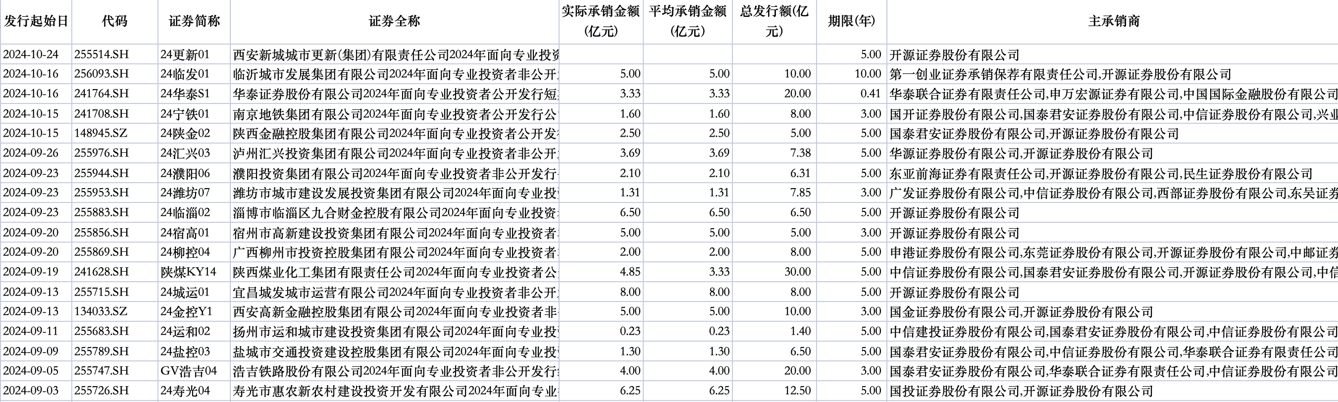 中信证券60亿债券取消发行，事出开源证券被监管处罚