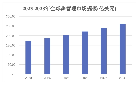 苏州天脉上市发行，与领益智造、瑞声科技等散热巨头成焦点