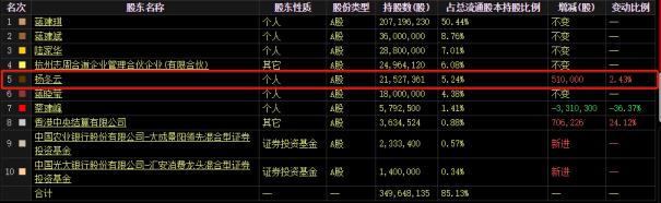 “空降”总经理“闪辞”，香飘飘“去家族化”试水遇阻，创始人重回台前扛起扭亏重任