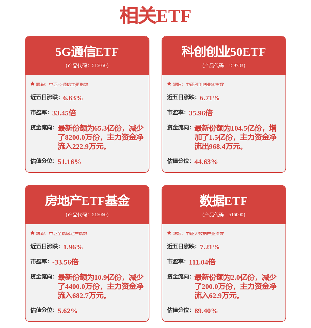 大力推进数字产业化，数据ETF（516000）盘中拉升，中国长城涨停