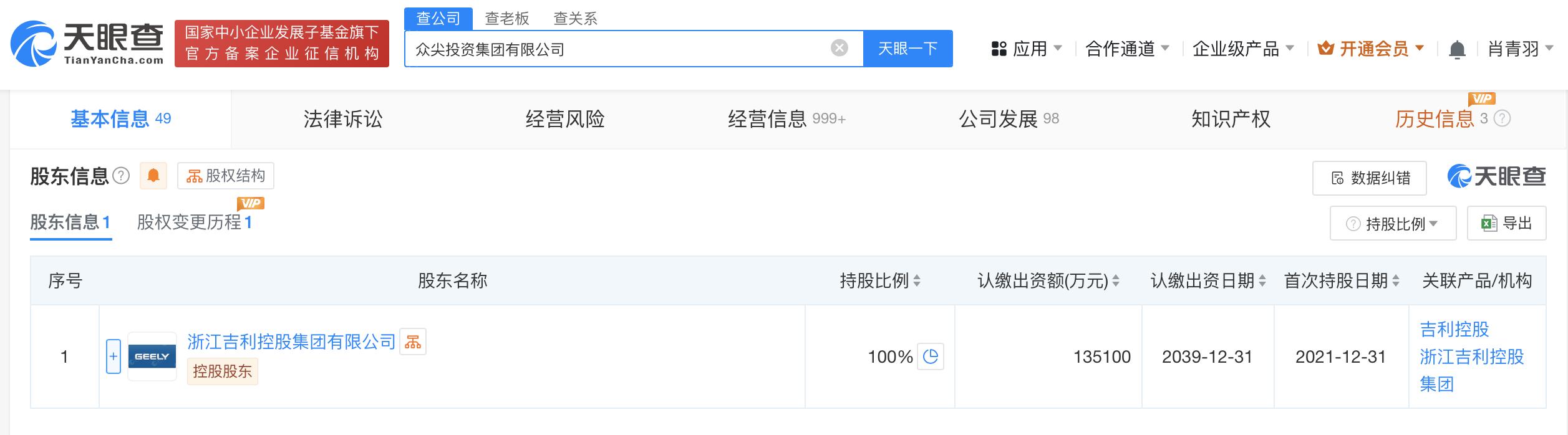 吉利旗下众尖投资集团增资至13.5亿元