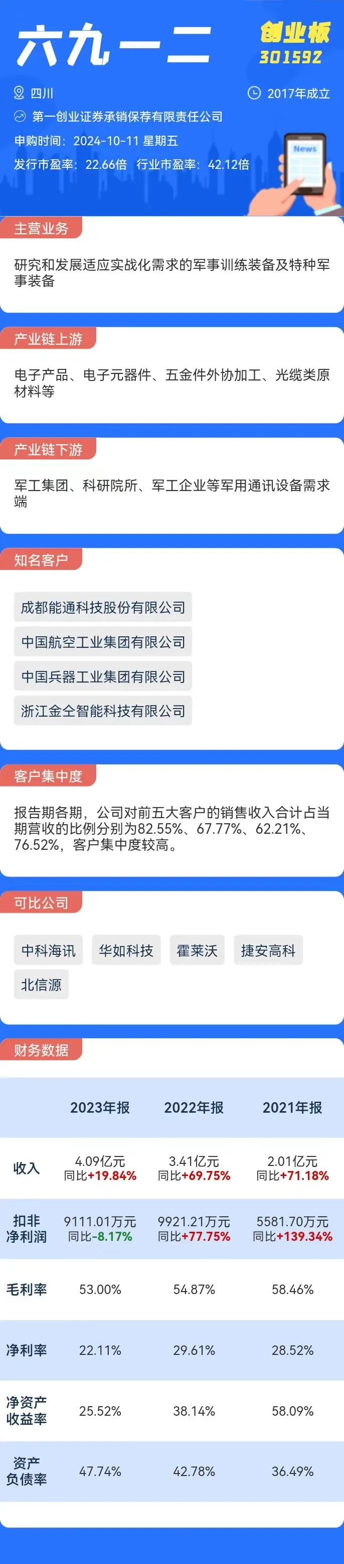打新必看 | 10月24日两只新股上市