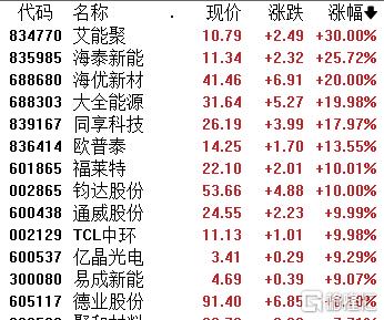 美国“双反”或松动！港A光伏股开启“狂暴模式”，拐点何时来？