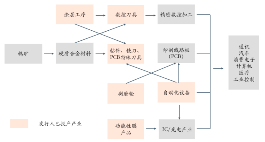 上市之后股价、净利均一路下行 细分龙头鼎泰高科该何去何从？丨大A避雷针