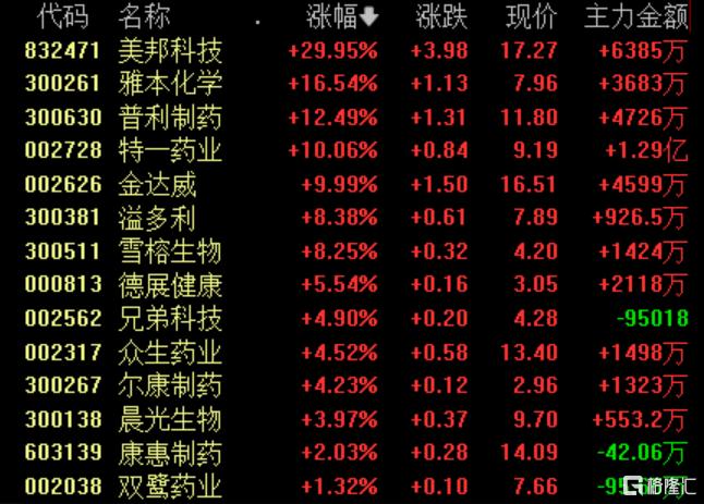 概念掘金 | “长寿药”迎来重大突破，概念股将迎爆发期？