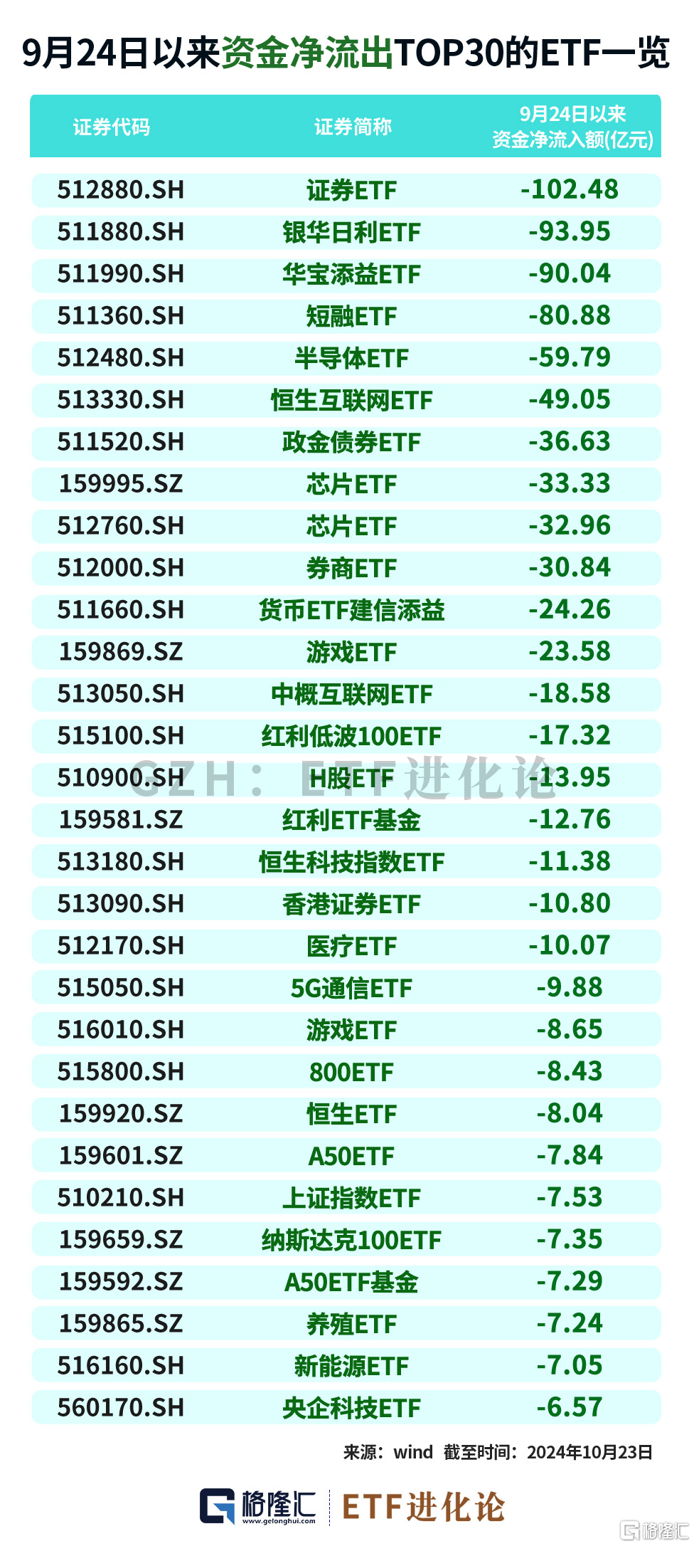 年内最牛etf榜单来了!