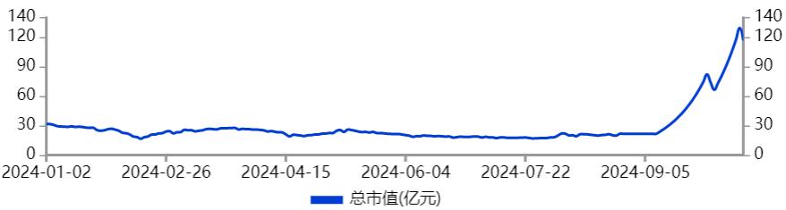 002693,崩盘!百亿资金被埋