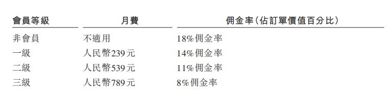 货拉拉第四次冲刺港股IPO,创始人周胜馥已套现16亿元