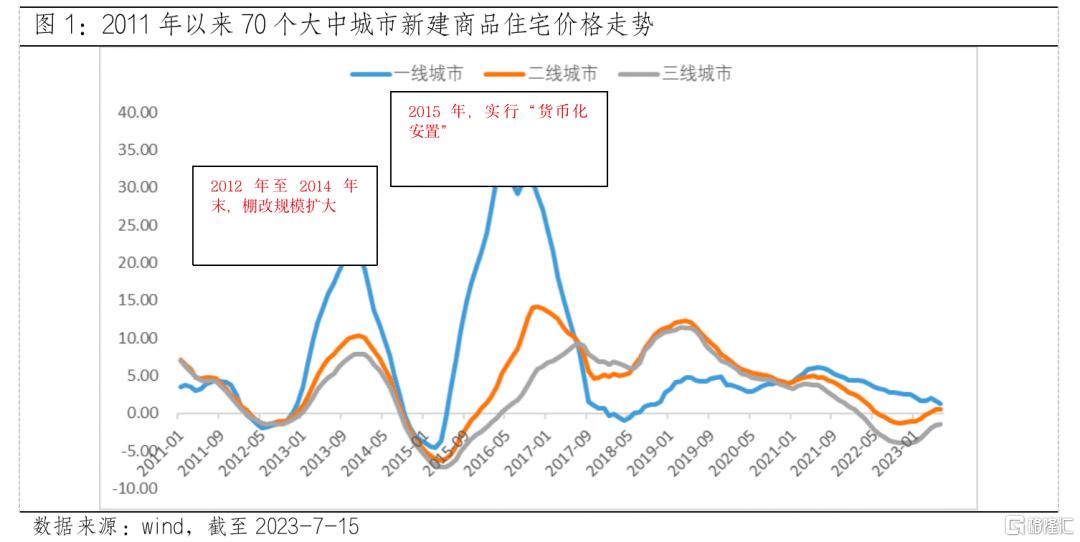 楼市大涨前夜，全国精英开始瞄准深圳核心资产