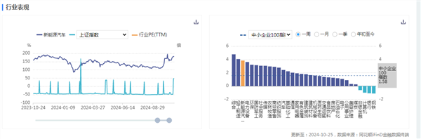 新能源车周报：特斯拉三季报大超预期