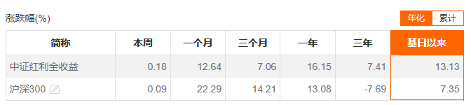怎样破除牛市是普通投资者亏钱的主因魔咒？