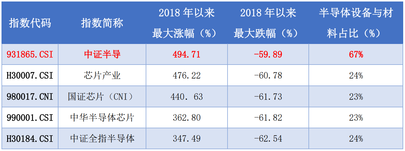 谈谈重回“聚光灯”下的芯片板块，哪些细分领域值得重视