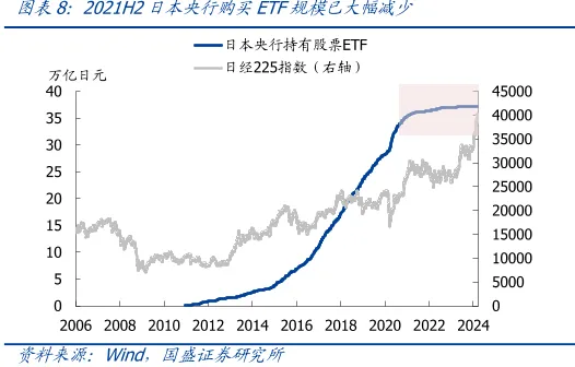 中国特色“央行下场买股票”已初见成效，以史为鉴后续怎么走？