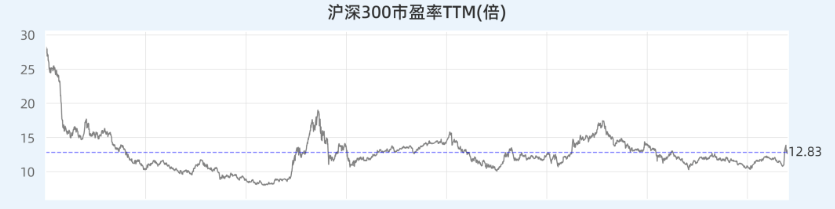 这次财政刺激政策 “规模相当大”！做多沪深300指数基金正当时！