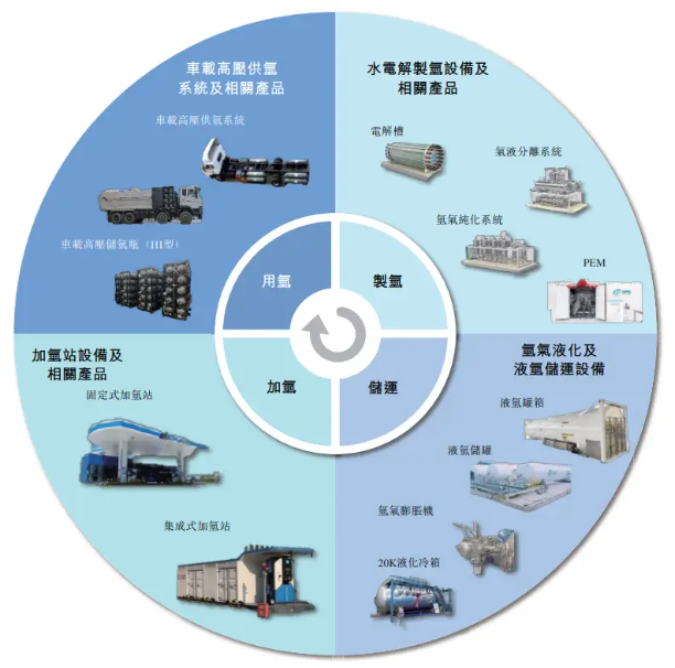江苏国富氢能通过港交所聆讯,曾撤回科创板