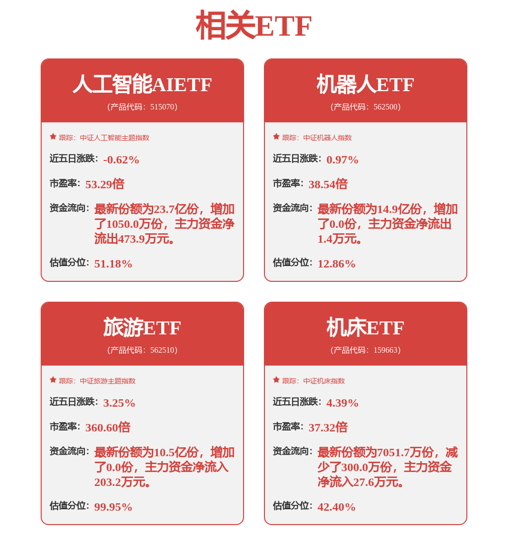 酒店航空板块异动，同庆楼大涨，旅游ETF（562510）午后上涨超1%