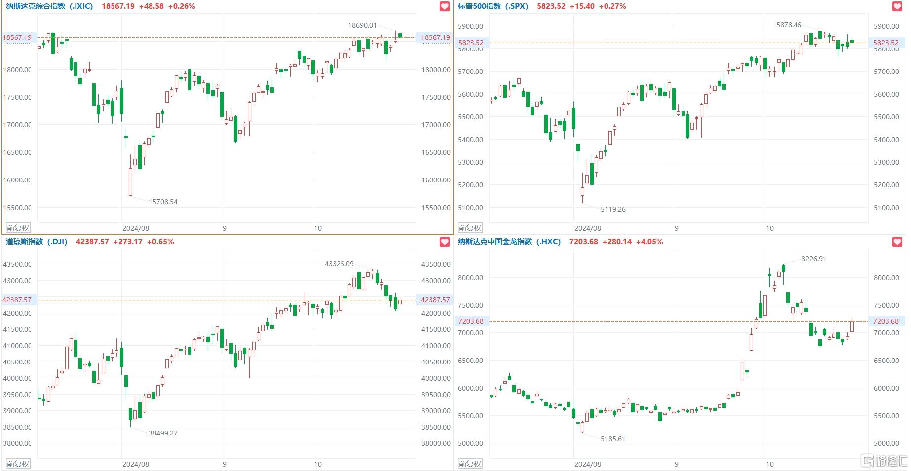 格隆汇10.29盘前要点—港A美股你需要关注的大事都在这