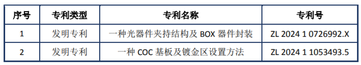 恒宝通：公司取得发明专利证书