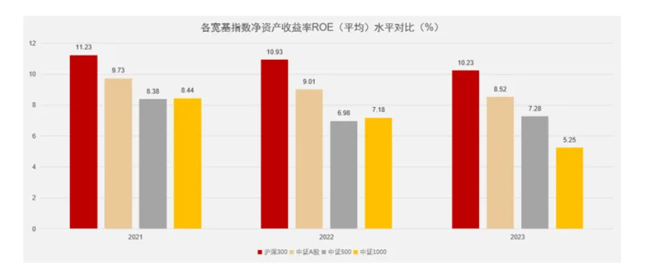 A股震荡反弹，后续投资机会怎么把握？