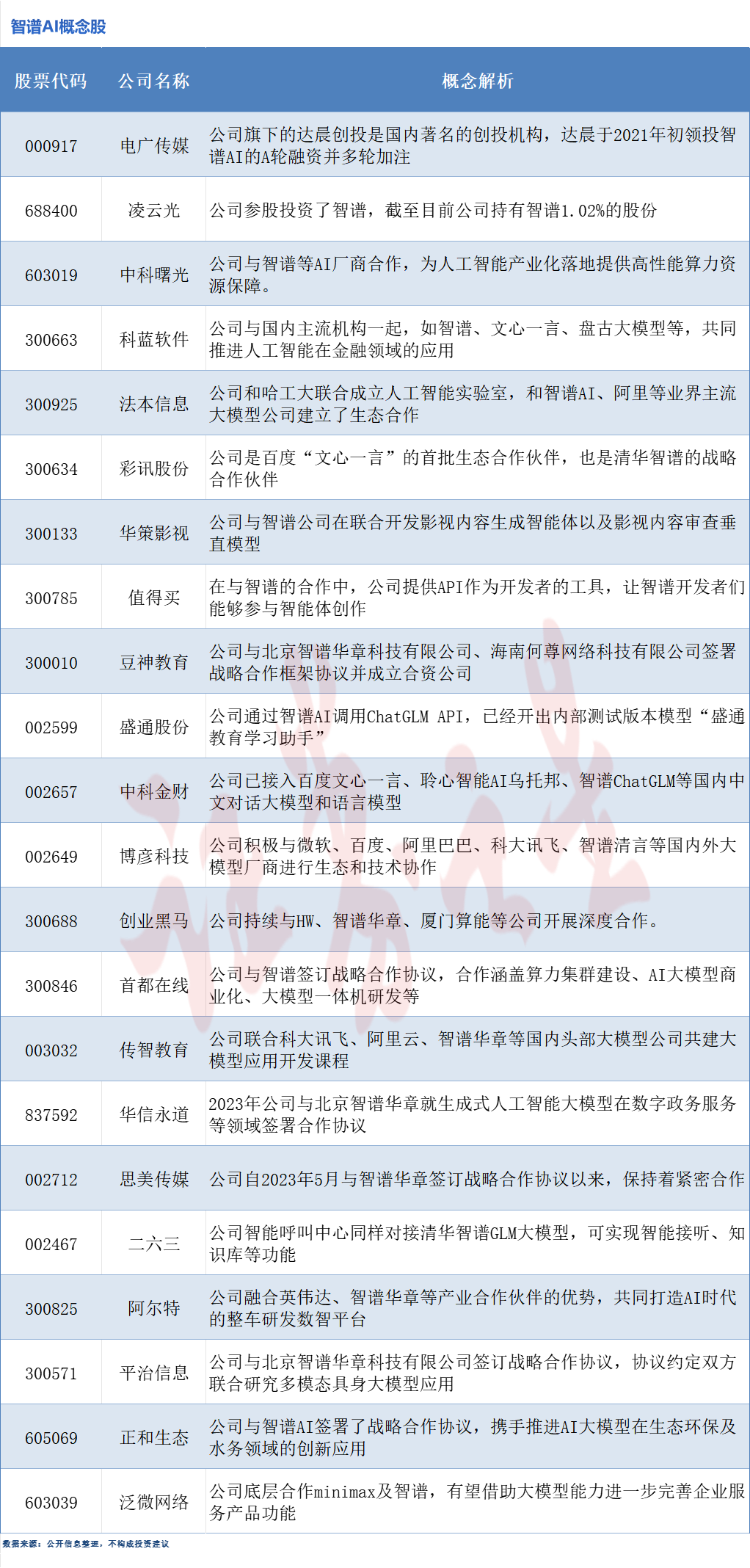 自主智能体AutoGLM上线，相关概念股揭晓（附名单）