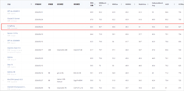 业务结构优化，第三季度营收环比大幅增长，云从科技有望触底反弹