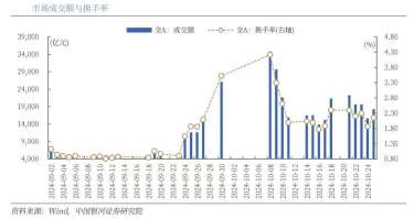 震荡上行趋势逐步形成，大A这波牛市真的稳了?