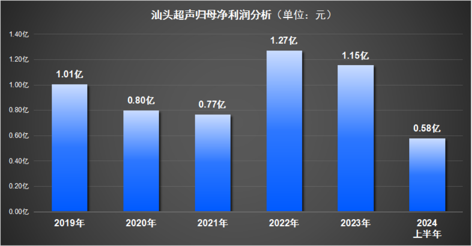 泡财经