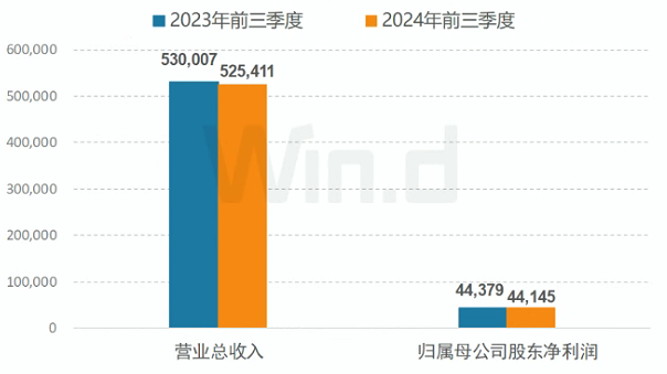 透视A股三季报，为何说A500指数或为后续布局“较优解”？