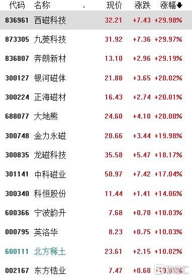 缅甸停产封关，港、A稀土概念集体暴涨，影响有多大？