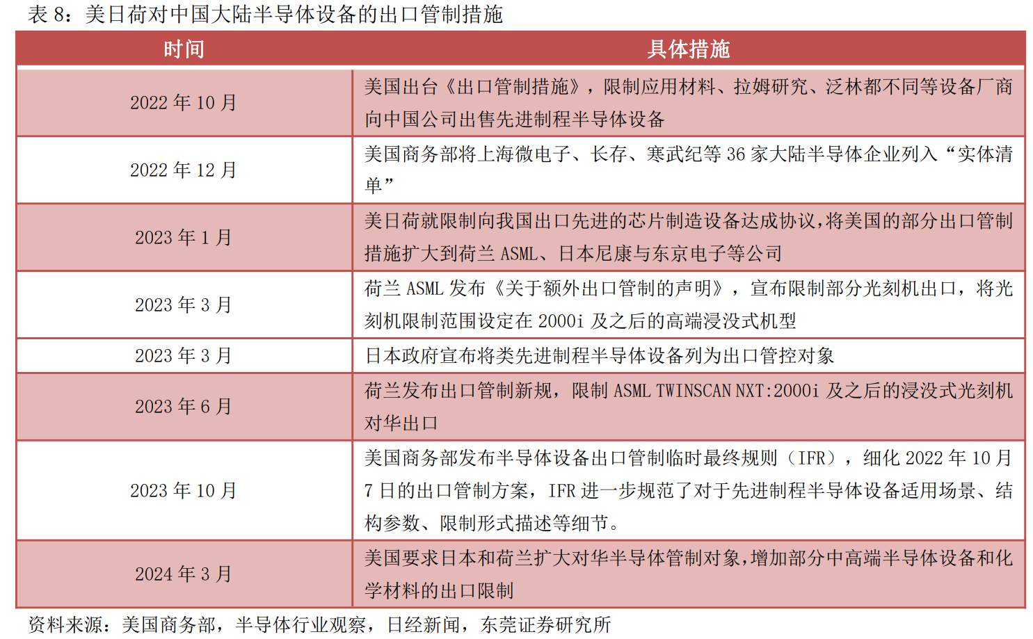 “震感”强烈的第二阶段，追逐“可能性”还是把握“确定性”？深挖芯片产业链三大线索！