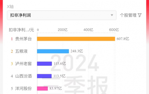 泸州老窖：顺势而为，底部去库存，长期向好趋势不变