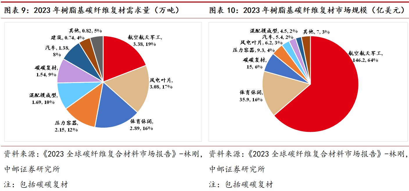 中简科技：国内高性能碳纤维领军企业，短期扰动不改投资价值