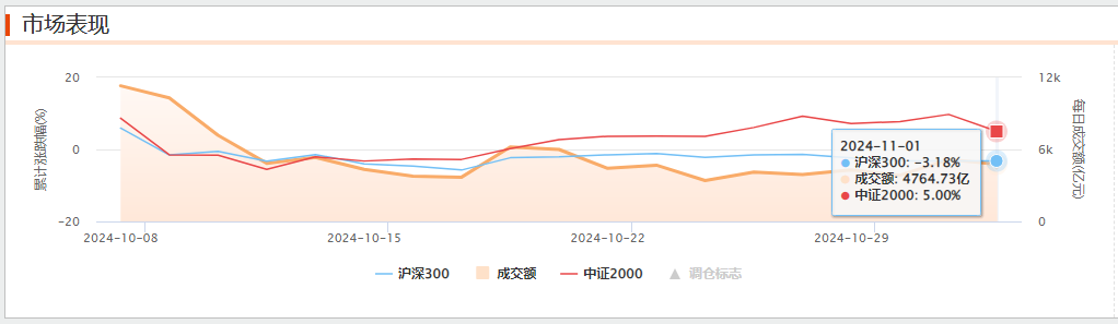 优质资产回调，为什么反而说是最好的进场的时机？