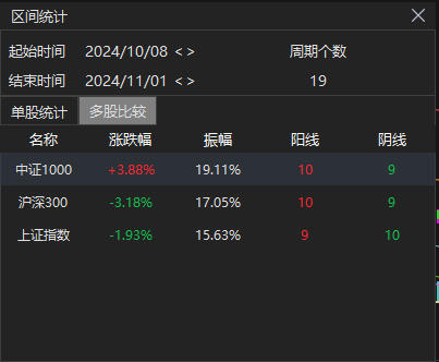 小盘增强，最强王者是谁？
