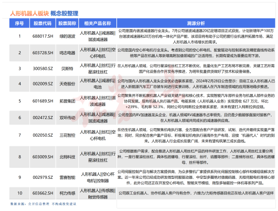 板块涨超7%！人形机器人概念股盘点（名单）