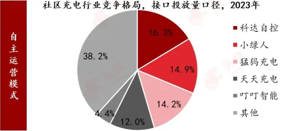 科达自控2024年前三季度扣非净利1593.20万元 同比增长28.50%