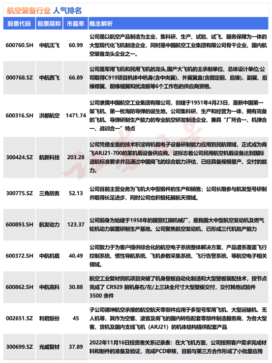 最新航空装备概念股一览（名单）