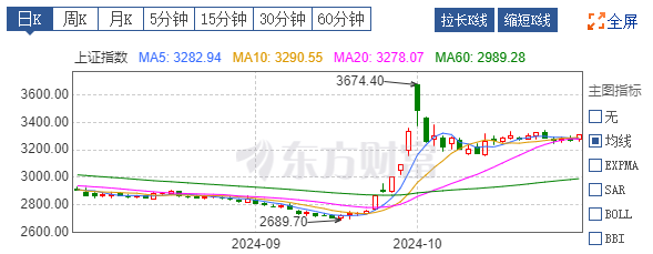 聚焦三大事件，A股或将迎来关键变盘时刻！