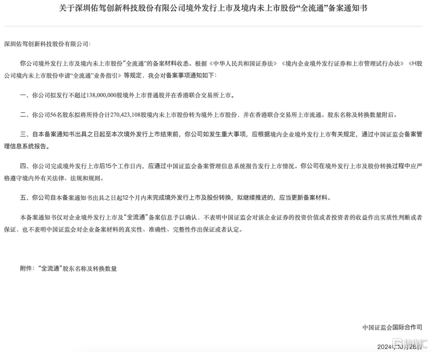 中国智驾IPO竞逐：地平线赴港上市，佑驾创新或成下一个焦点