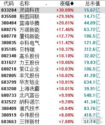 再迎催化！固态电池概念掀涨停狂潮，布局时机已至？