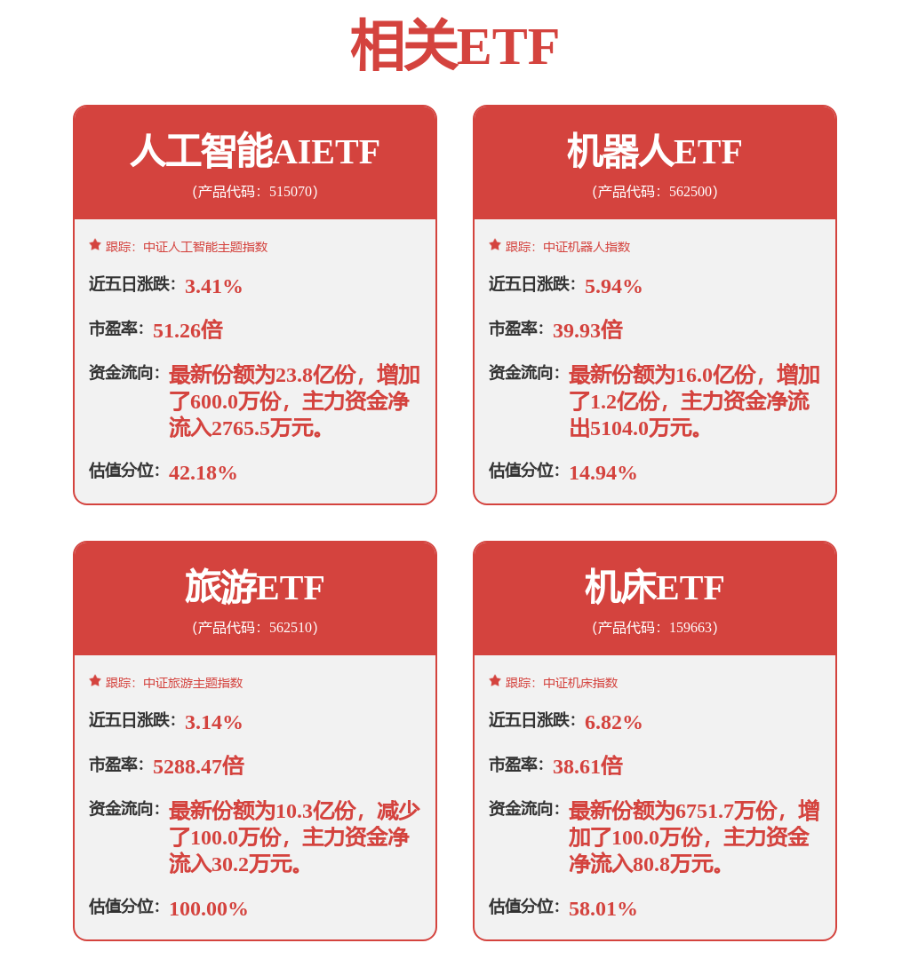 推动冰雪运动高质量发展，旅游ETF（562510）持仓股长白山涨停