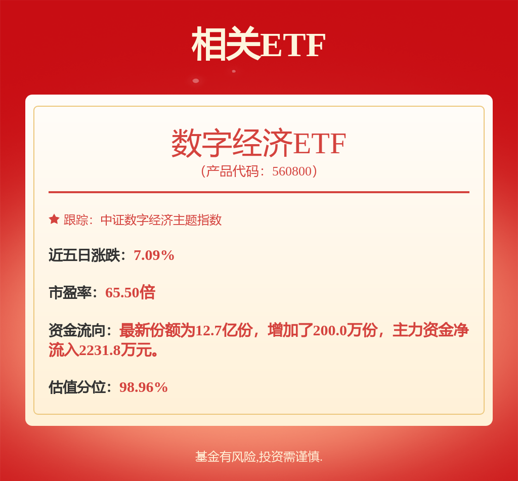 2024（第九届）世界物联网大会在北京召开，数字经济ETF（560800）涨1.43%