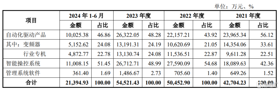 今天港迪技术、健尔康上市，分别涨超261%、378%！