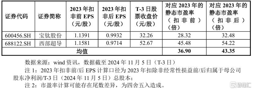 明天，A股3家新股申购！