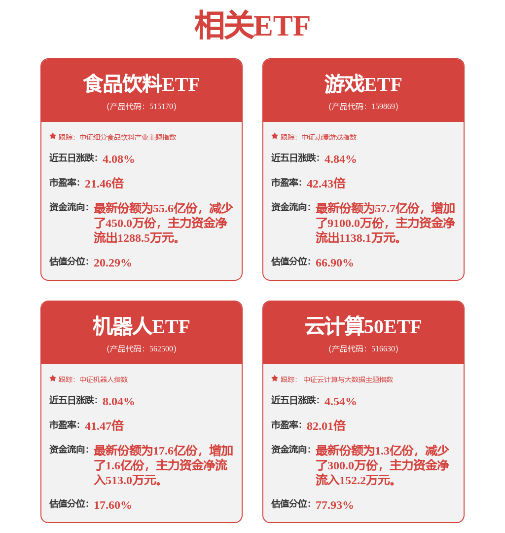 经济刺激提振预期，食品饮料ETF（515170）持续领涨，成交额超1.5亿元